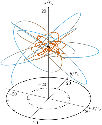 Three-dimensional view of a precessing Kerr orbit