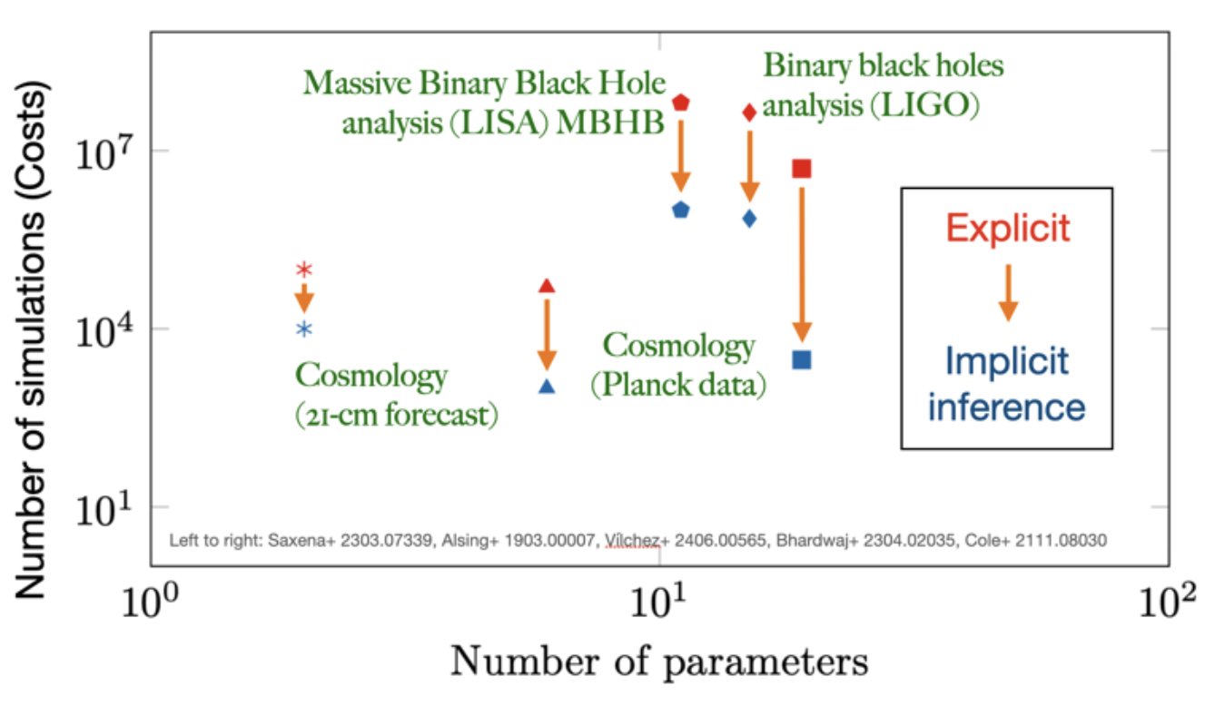 Lecture 1: Neural simulation-based inference
